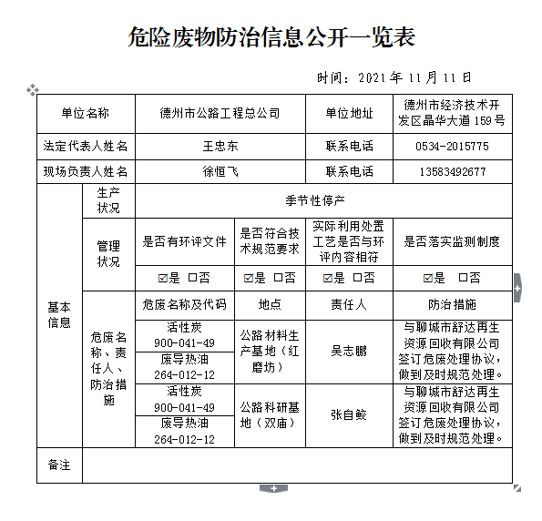 危險廢物防治信息公開一覽表